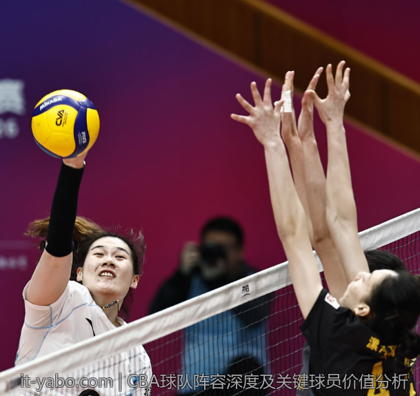 CBA球队阵容深度及关键球员价值分析